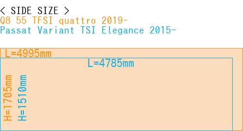 #Q8 55 TFSI quattro 2019- + Passat Variant TSI Elegance 2015-